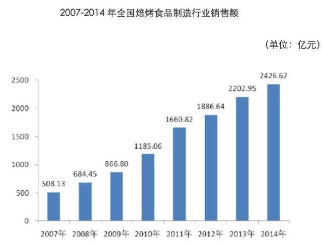 4658亿面包市场的变局者 桃李、盼盼、达利会被“鹿头大叔”们颠覆吗？