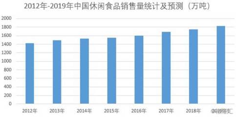 京粮控股加码浙江小王子，食品板块战略布局再提速